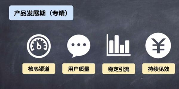 一个有效的线上产品推广方案的要素是什么？
