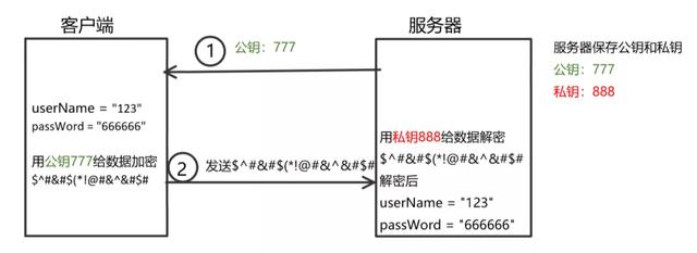 Http和Https究竟有啥不一样？
