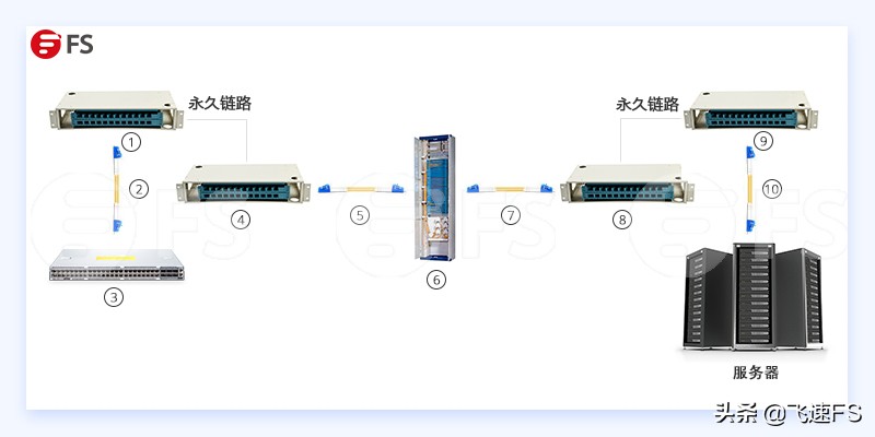 数据中心级LC-LC光纤跳线如何选择？