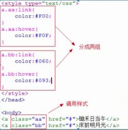 笔记整理3 -- CSS与HTML5 基础知识与样式