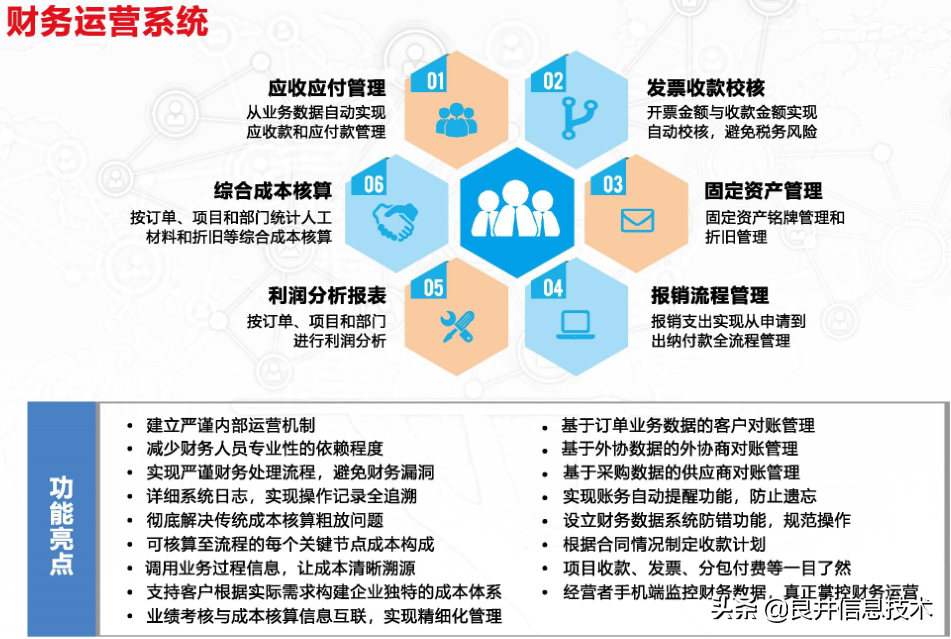 浅谈企业信息化战略规划和系统选型