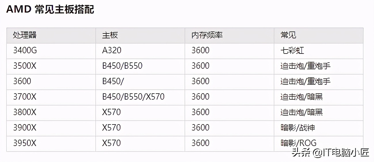 双十一主板购买指南 详细分析主板规格 祝你购买心仪主板