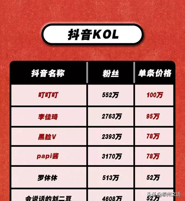 150个微信公众大号报价表：李佳琦1条广告 = 我10年工资
