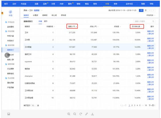 「搜素」你不知道的关键词选词技巧