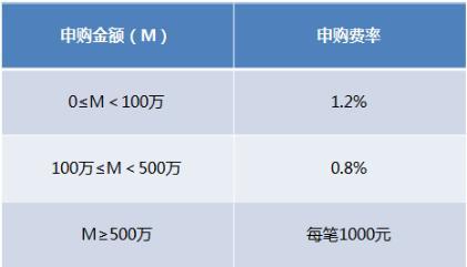 读懂富国创业板指数分级 这一篇就够啦