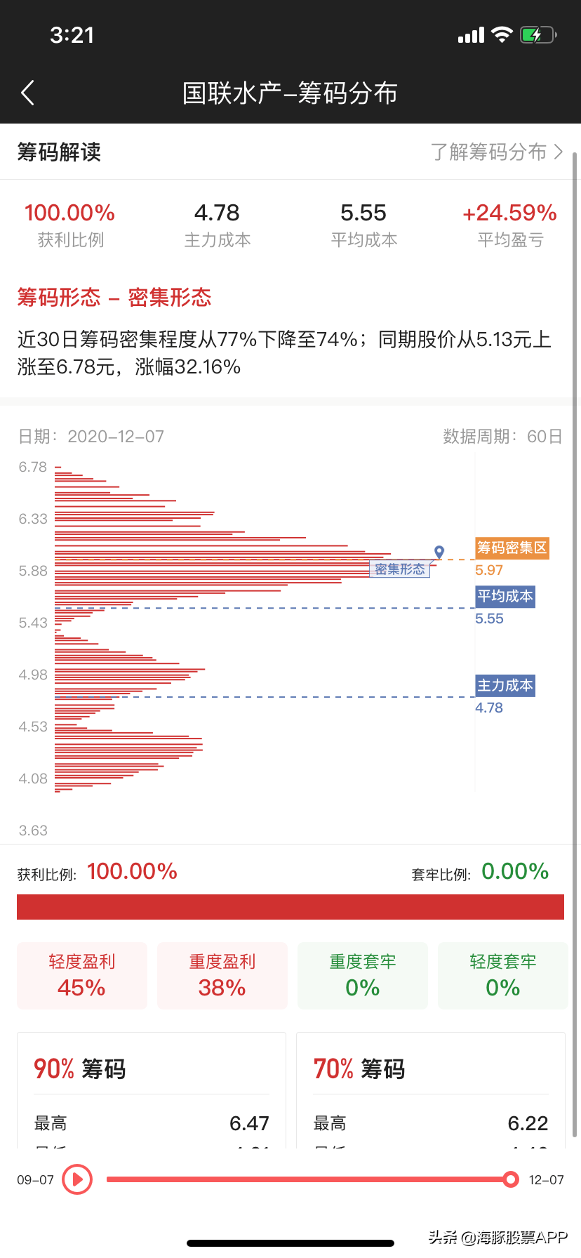 股民朋友的暖冬福利来了，这个软件你得了解下