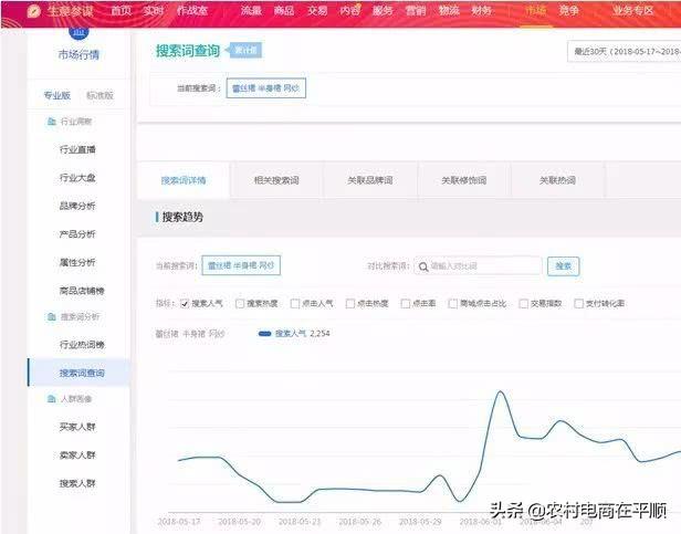 史上最全关键词和标题写作和优化总结篇