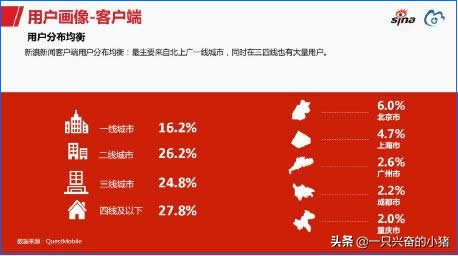 两大维度三大方法深度剖析微博营销
