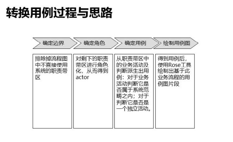 软件需求分析和开发最佳实践