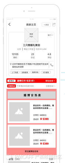 怎么做出好的功能需求文档？