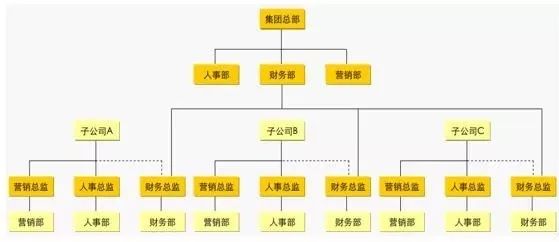 如何搭建企业财务管理制度？非常全面，来看看