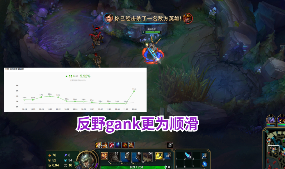 LOL赵信成“捡漏”打野？千里k头堪称飞雷神，玩家却不买账