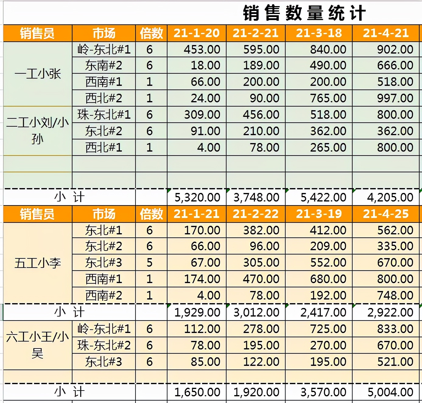 凤凰涅槃 记录我从零基础开始的3个月VBA学习之路
