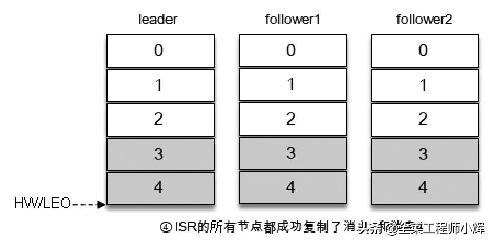 一文快速了解Kafka
