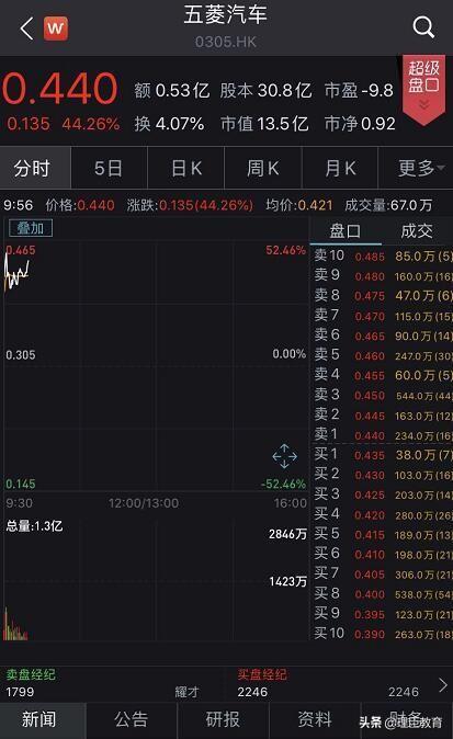 百位地摊老板总结，新手如何摆地摊？卖什么最赚钱？最全攻略