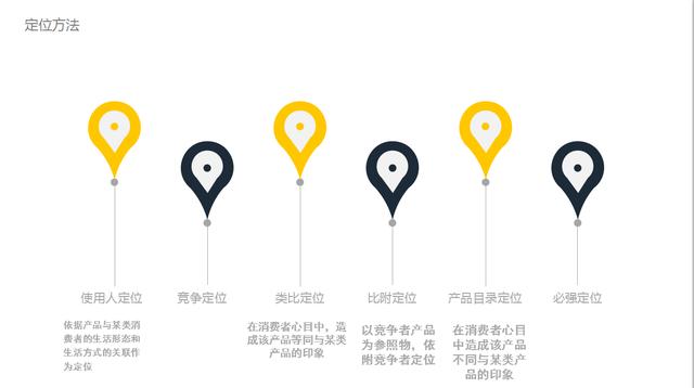 企业如何营销，现代企业战略营销方案