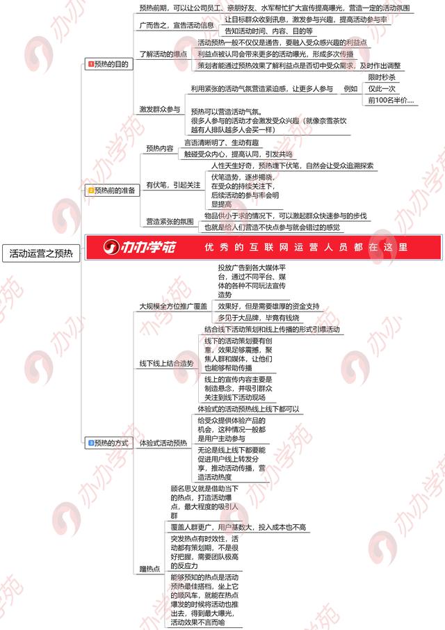 做好活动预热能让你的运营事半功倍，就看你有没有把握住了！