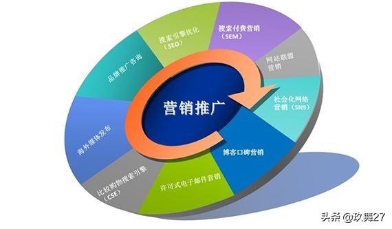 电商运营的日常规划，电商运营应该要做的工作内容