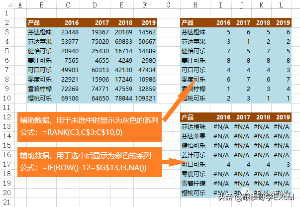 Excel高级图表—动态排名图表的制作方法