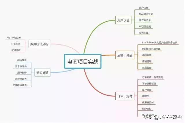 Java程序员2年简历模版，你是如何认为的呢？