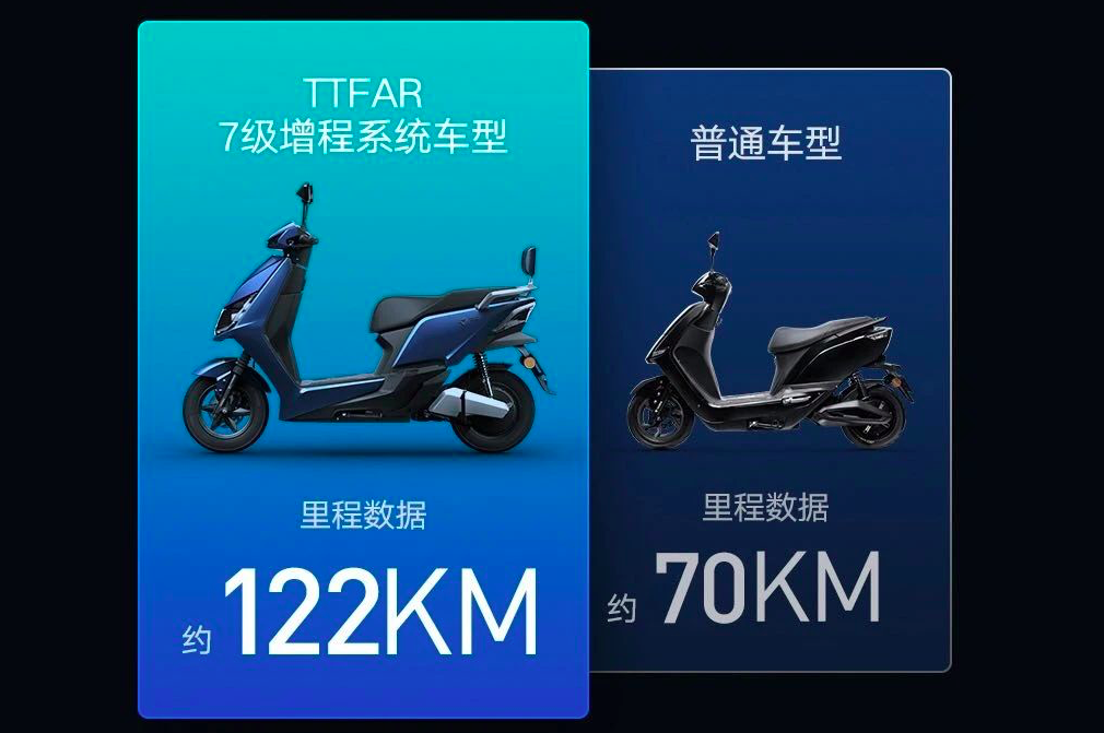 雅迪这款电动车，搭载TTFAR电机，续航122公里，价格不到3800元