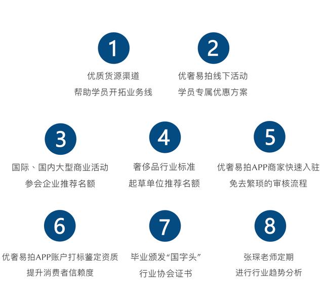 高薪冷门职业推荐：奢侈品鉴定师入门经验