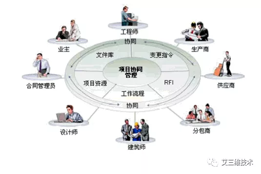 如何规范化管理整个设计流程？全靠工程设计协同平台