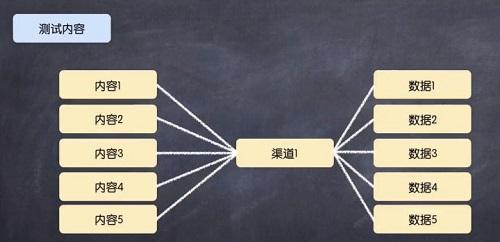 如何学习写推广策划方案？