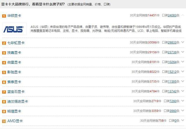 电脑显卡十大品牌排行榜（2019年最新排名）