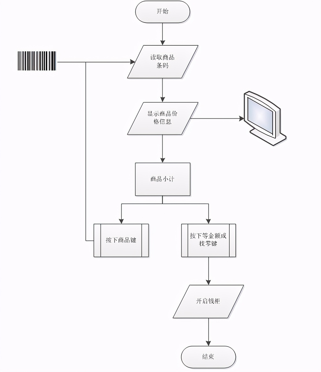 Python入门到精通(1)：程序与算法