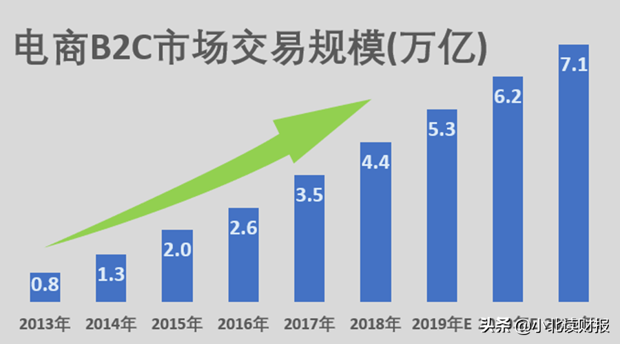 顺丰控股与快递行业：送快递是个好生意吗？