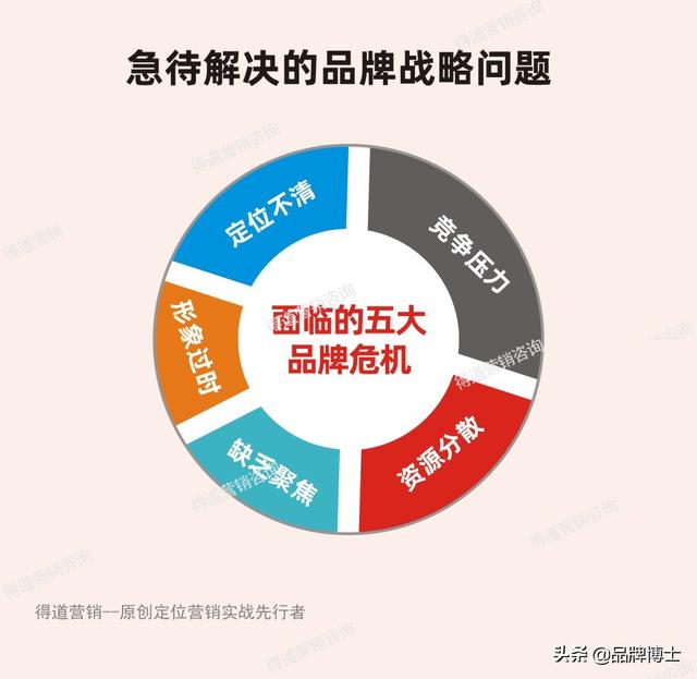 化妆品如何做营销？差异定位助客户打开市场赢得用户 | 得道案例