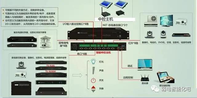 多媒体会议系统-会议中控系统接线图和使用方法