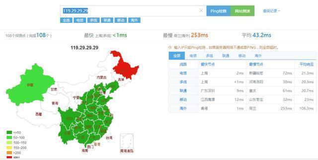 国内外优秀DNS推荐