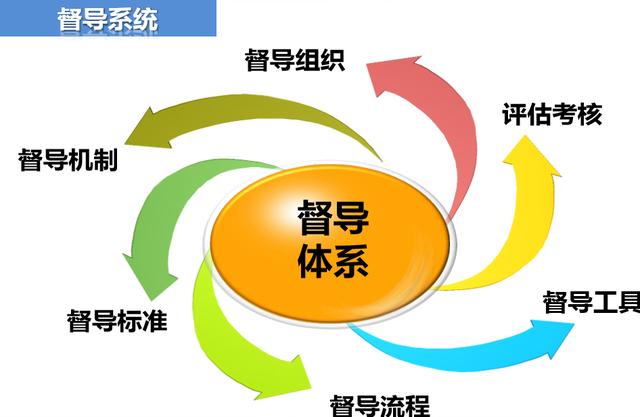 《连锁干货》：企业该如何进行产品招商