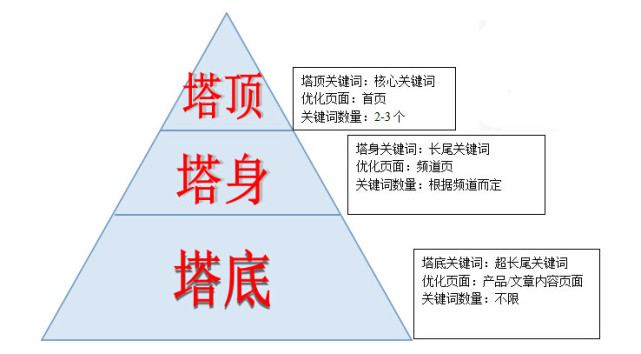 SEO随身笔记第一章：零基础入门（教学版）