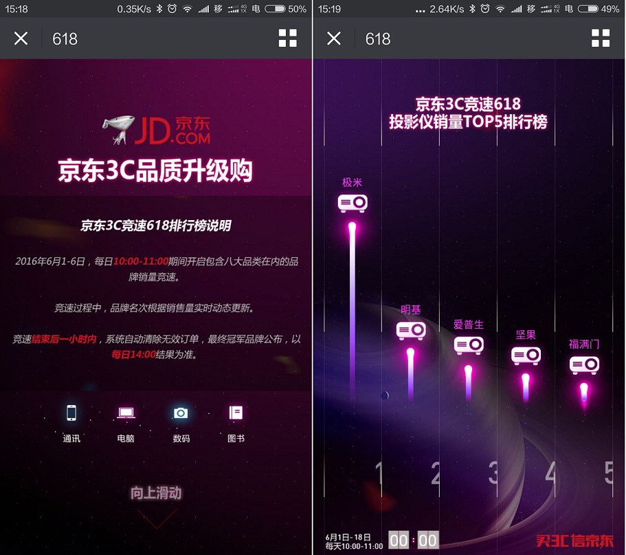 京东618大促 投影销量TOP 5 国产占4席