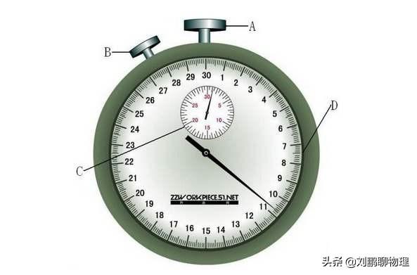 初中物理：机械停表