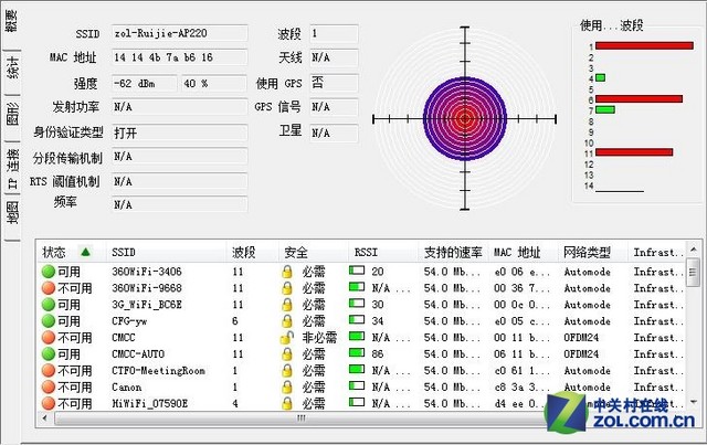 Wi-Fi新利器 锐捷RG-AP220-L无线AP评测