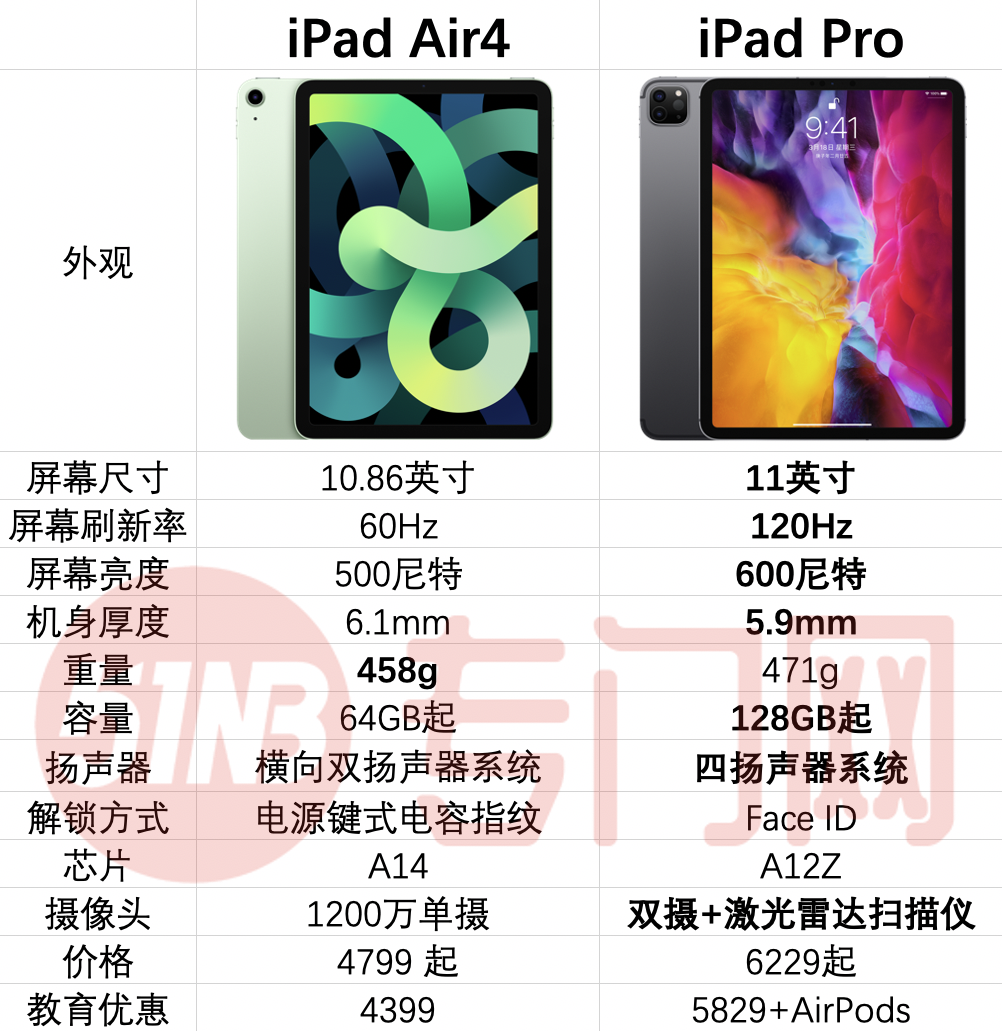 首发A14的iPadAir4真的香吗？iPadPro表示不服