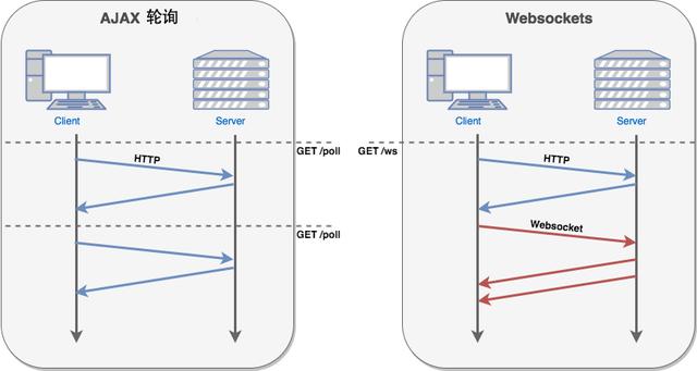 h5是什么东西？可以用来做什么