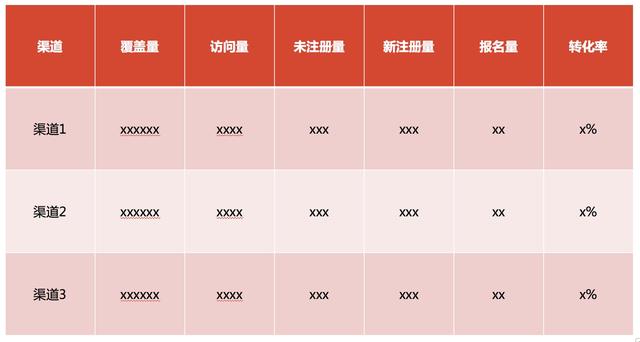 渠道推广运营攻略：3招实现获客翻倍，轻松搞定拉新难题