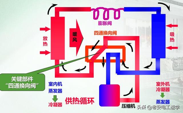 三分钟彻底明白家用空调的工作原理