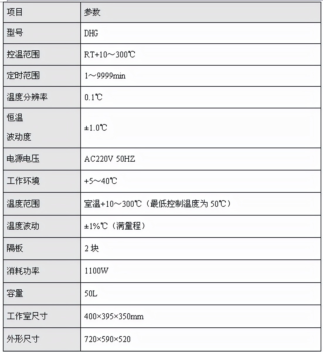 恒温鼓风干燥箱简述