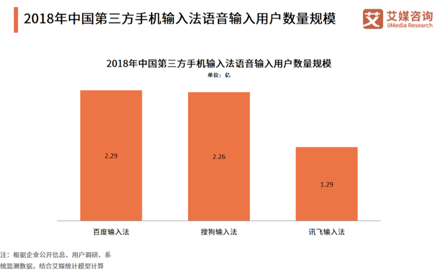 什么输入法最好用？目前最受欢迎的5款手机输入法盘点