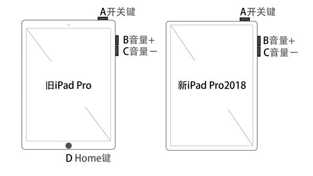 iPad Pro没了Home键怎么办，新老iPad操作技巧图示（考纲）