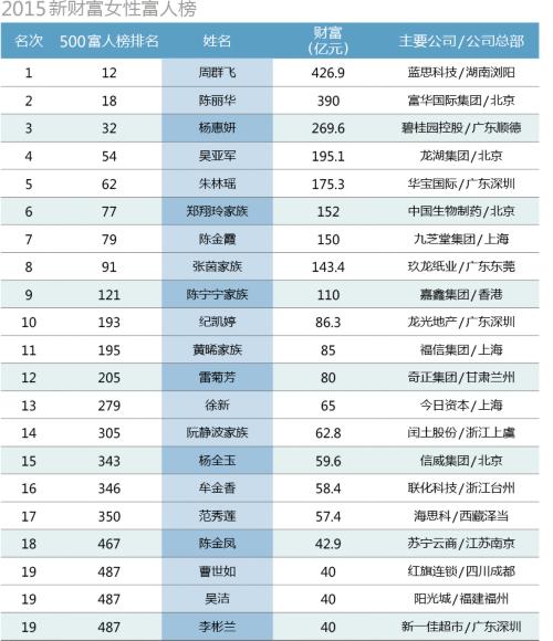 青年创业：TMT+北京是首选