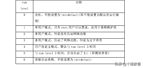 Linux系统必备知识：系统的初始化和服务