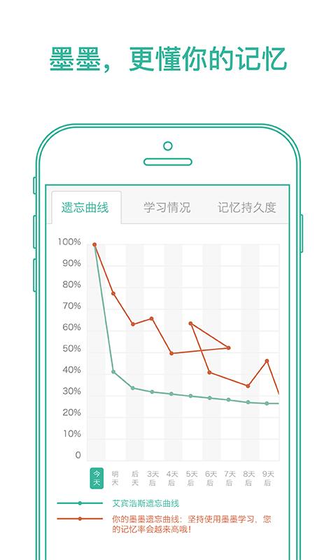 9个快捷好用的手机记忆单词软件，你用过几个？