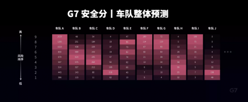 G7安全管家2.0全新发布，用物联网降低30%的卡车赔付